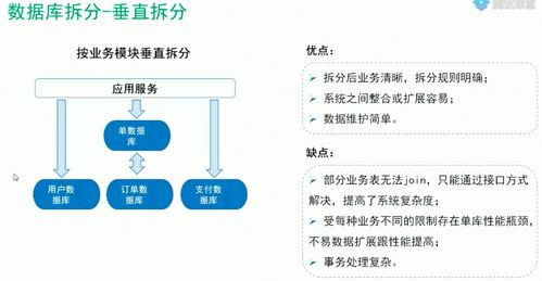 QNAP MySQL 海量數據存儲解決方案 分布式數據庫與數據處理支持服務