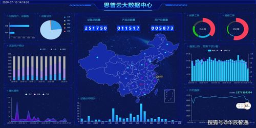 工業(yè)數(shù)據(jù)采集系統(tǒng)及其主要應(yīng)用方向與數(shù)據(jù)處理存儲(chǔ)支持服務(wù)